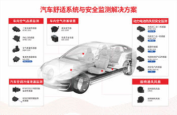 新葡的京集团8814vip光电车载气体传感器解决方案即将亮相2024法兰克福汽配展
