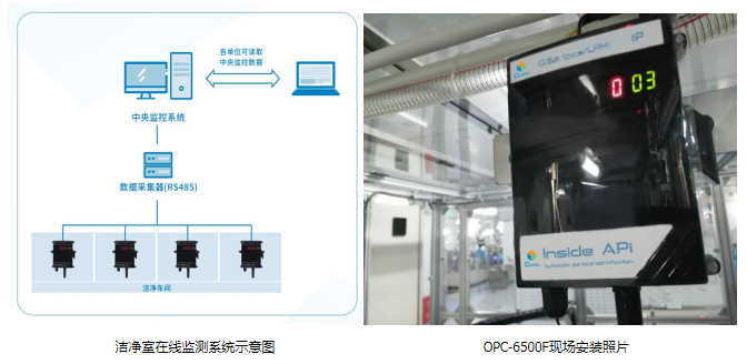 新葡的京集团8814vip光电在线粒子计数器OPC-6500F
